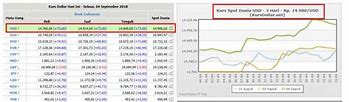 Kurs Dollar Hari Ini Singapore