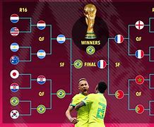 Prediksi Super Komputer Juara Piala Dunia 2022